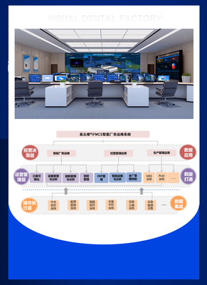 FMCS厂务监控系统 数字监控系统，赋能工厂园区全过程可视化精益管理