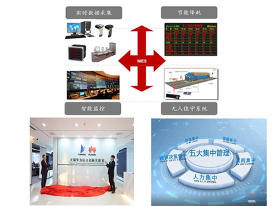 天瑞水泥业绩说明会 水灾等因素致业绩下降，但好于预期，数字监控系统制造成新亮点