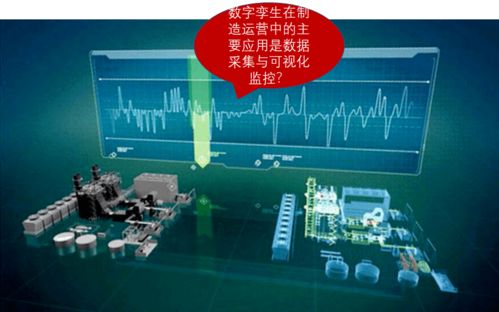 数字孪生与数字监控系统 驱动制造运营管理变革的双引擎
